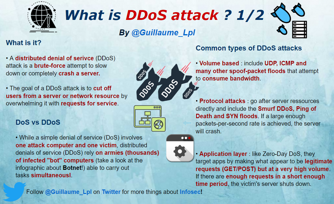 ddos attack securityguill