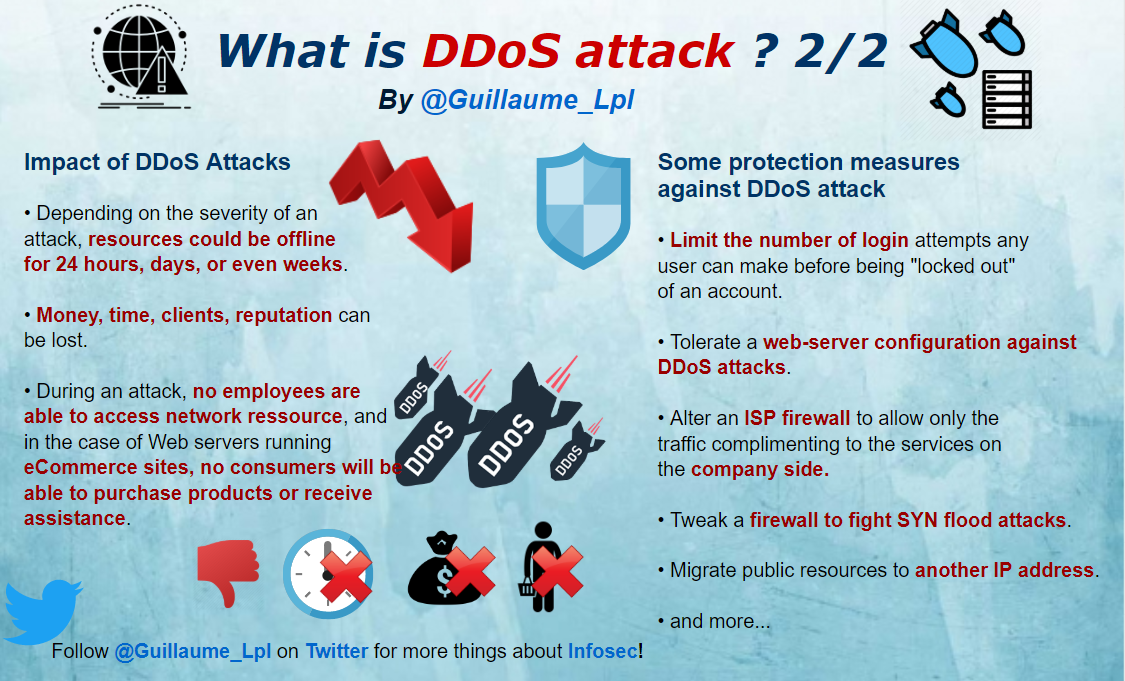 ddos attack SecurityGuill