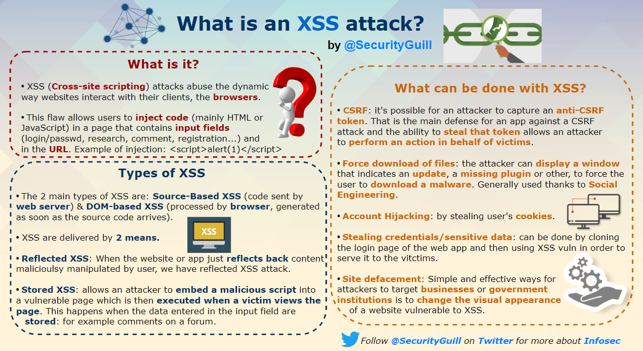securityguill XSS attack