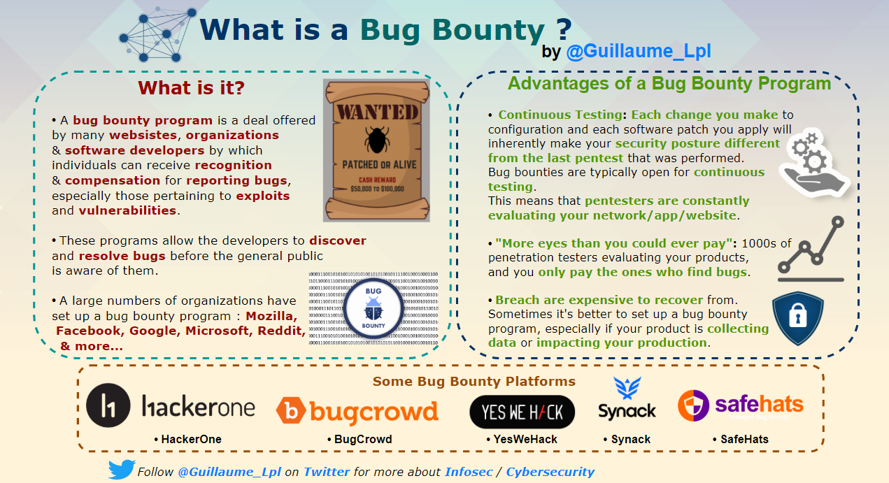 bug bounty securityguill