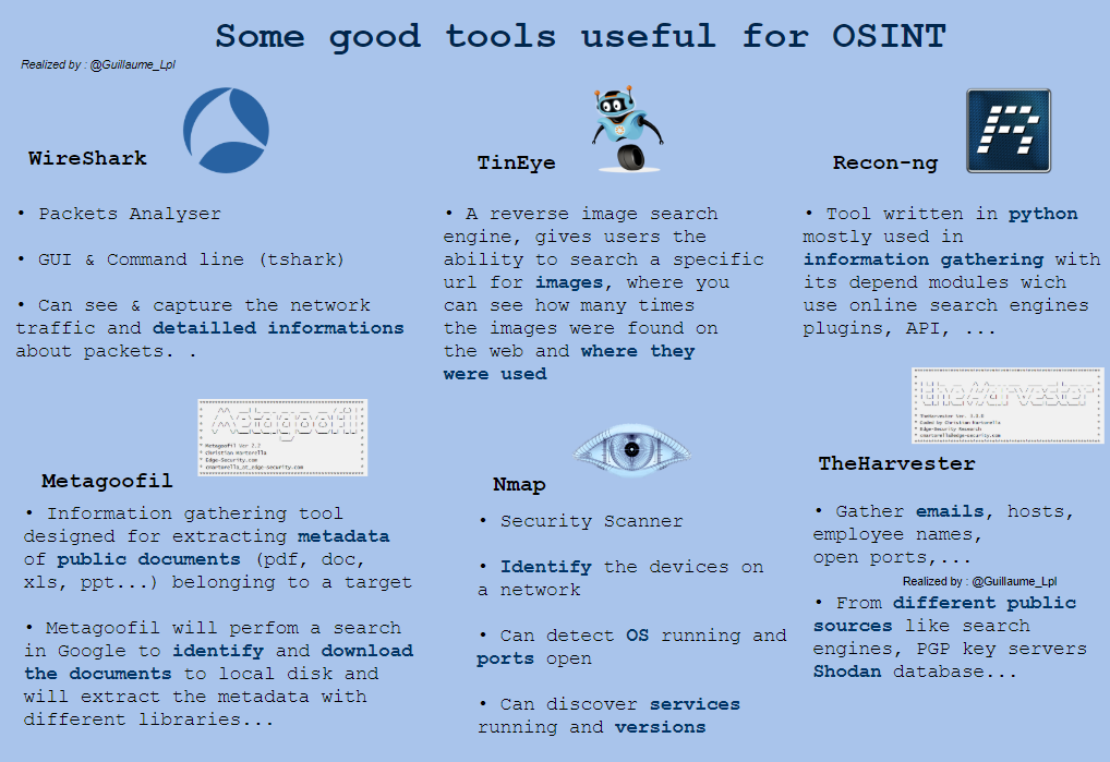 osint tools