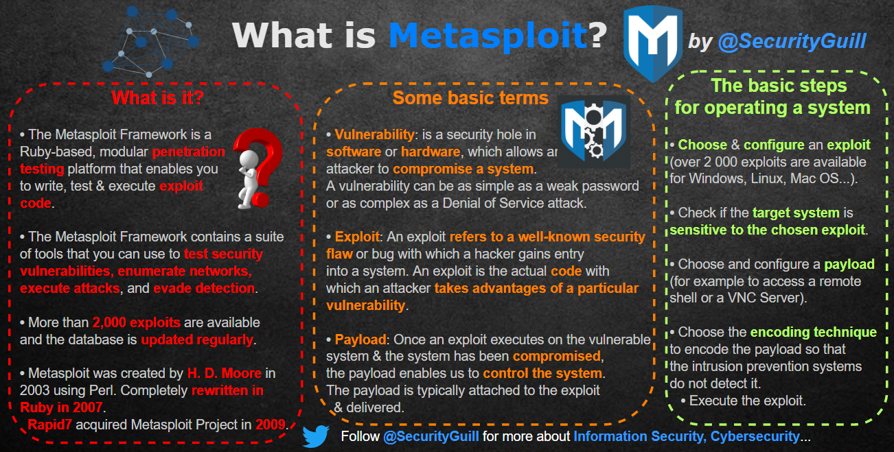 securityguill metasploit