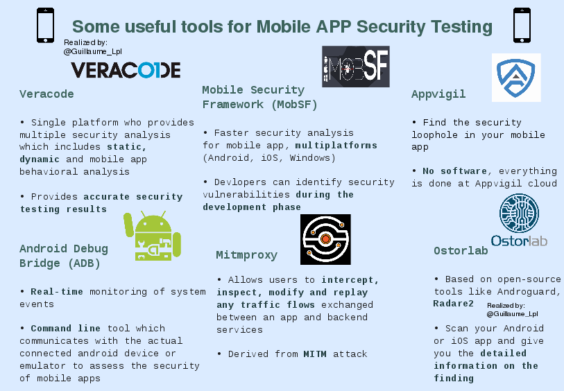mobile app security tools