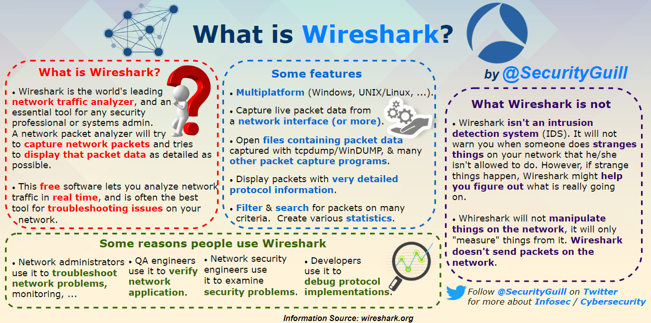 securityguill wireshark