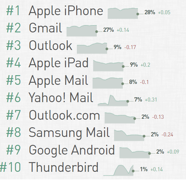 mail_encryption