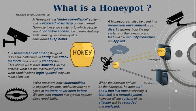 honeypot
